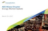AEE Illiana Chapter Energy Market Update...Gas storage hits record high: 4,047 Bcf . Total gas storage injections are 40% smaller than 2015 EIA projects 2% increase in NG production