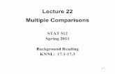 Lecture 22 Multiple Comparisons - Purdue Universityghobbs/STAT_512/Lecture_Notes/... · 22-1 Lecture 22 Multiple Comparisons STAT 512 Spring 2011 Background Reading KNNL: 17.1-17.3