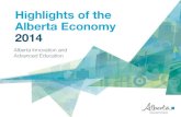 Highlights of the Alberta Economy...British Columbia Canada Ontario Alberta 25.7 27.2 31.5 37.0 64.0 Quebec Ontario Canada British Columbia Alberta Financial Services Employment Growth