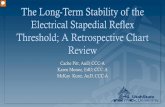 The Long-Term Stability of the Electrical Stapedial Reflex ... · A group of us were interested in looking at the long-\൴erm stability of eSRT over time. Disclosure Employed at