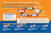 HEALTH TECHNOLOGY ASSESSMENT(HTA) · HTAi (Health Technology Assessment international) is the global scientiﬁc and professional society for all those who produce, use, or encounter