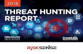 2018 THREAT HUNTING REPORT - RiskSense · The primary goal of any comprehensive cybersecurity program is to protect the organization’s resources and information against external