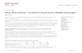 How Will COVID-19 Affect Australian RMBS Ratings? · 2020-05-25 · Under the base case, there are a total of 72 ratings in the minimum hard credit support category, or about 8% of