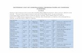 APPENDIX: LIST OF UNDISCLOSED TRANSACTIONS OF FOREIGN ... · CH IN A Chinese Language Council (HANBAN) College of William & Mary Willi ams burg V A 01/07 /2013 $100, 000.0 0 Mon ...