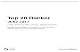 Top 20 Ranker · The Top 20 Ranker is a listing of the top performing digital audio publishers and networks measured by the MRC Accredited Webcast Metrics® platform.