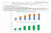 ARES · 2020-05-28 · ARES マンスリー レポート（2020年5月） ARES Monthly Report - May 2020 - 1. 不動産投資市場のトピックス 日証協がNISA口座開設・利用状況調査結果を公表