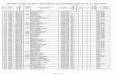 SENIORITY LIST OF SDEs [TES GROUP 'B' OFFICERS ] IN MTNL ... · seniority list of sdes [tes group 'b' officers ] in mtnl as on 29/01/2009 59 9806 3252.000 71480 nair p n c 30/10/1951