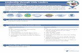 Leadership through Little Leaders - Amazon S3 · 2019-02-06 · Improve your teamwork, communication and organisation skills through sport. Leadership through Little Leaders Health
