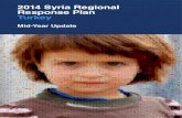 2014 Syria Regional Response Plan Turkey - UNHCR...• Prioritizing urban Syrians in the provision of core relief items including kitchen sets, hygiene kits bedding. • Covering of