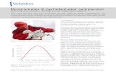 pyranometer and pyrheliometer comparison - Hukseflux · 2018-07-31 · Pyranometer & pyrheliometer comparison . Benchmarking Hukseflux solar sensors by independent research . SR11,