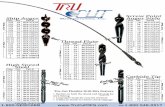 Tru-Cut Flexible Drill Bits Feature · Flyer - Flexi-1.psd Author: Red Created Date: 11/2/2017 1:36:56 PM ...