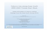 Tobacco Use among Iowa Youth 1999-2014 Trends Chart Book...Tobacco Use among Iowa Youth 1999-2014 Trends Chart Book tables and graphs of tobacco-related findings from the Iowa Youth