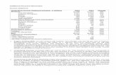 Additional Financial Information Income statement/media/Files/R/Rolls... · recoverable engine, certification and software costs being offset by annual amortisation charges. ... development