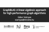 GraphBLAS: A linear algebraic approach for high ... · breadth-first search single-source shortest paths Dijkstra + log 2 Bellman-Ford all-pairs shortest paths Floyd-Warshall 3 3