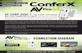 PROFESSIONAL AUDIO/VIDEO SOLUTIONS BY AVPRO€¦ · SOLUTIONS BY AVPRO The AC-CXWP-USBC-T is able to transmit a HDMI or USB-C signal over CAT 6a for up to 100 meters when using 1080p