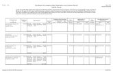 Tax Year 2014 Real Estate Tax Judgment Sale, Redemption ... · Tax Year 2014 Real Estate Tax Judgment Sale, Redemption and Forfeiture Record . Page 2 of 88 DeKalb County . 10/30/2018