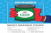 Remake of General Poster...HELP ENSURE NO ONE GOES HUNGRY e A difference MOST NEEDED ITEMS Peanut Butter Jelly Tuna Canned & Dried Beans Canned Soup & Stews Canned Fruit & Vegetables