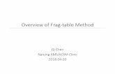 Overview of Frag-table Method - PKUscholar.pku.edu.cn/sites/default/files/qichen/files/...2018/04/21  · Overview of Frag-table Method Qi Chen Nanjing AMS/ACSM Clinic 2018-04-20 Allan