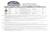 COLORADO ROCKIES Minor League Report Tuesday, August 23, … · 2020-04-20 · COLORADO ROCKIES . Minor League Report . Tuesday, August 23, 2016. Albuquerque (62-66) got out to an