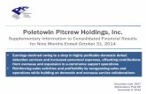 Poletowin Pitcrew Holdings, Inc. · 2015-01-05 · Testing/ Verification & Evaluation Business Sales 8,484 8,218 3.2% Operating income 1,373 1,625 - 15.5% Internet Monitoring Business