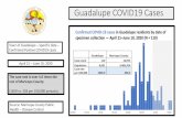 Town of Guadalupe Confirmed Positive COVID19 casesCECC98E2-78F4... · 2020-06-15 · Town of Guadalupe –Specific data – Confirmed Positive COVID19 cases Source: Maricopa County