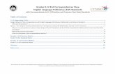 Grades 9-12 ELP Standards · The CCSS Standards for Mathematical Practices a.k.a., the Mathematical Practices are the first eight standards for the CCSS for Mathematics and the NGSS