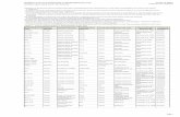 Database of Cross-Contaminated or Misidentified Cell Lines Version 6.5 Table 1 Amanda ... · 2020-06-21 · Amanda Capes-Davis and R. Ian Freshney Version 6.5 Table 2 Publication