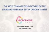 THE MOST COMMON DYSFUNCTIONS OF THE STANDARD AMERICAN GUT ... · causation and progression, is paramount to treating the conditions. Diseases are quite varied and yet the gut associated