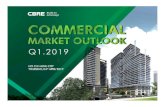 190304 Commercial Market Outlook 2019 …cbrevietnam.com/wp-content/uploads/2019/04/190304...2018 10,000