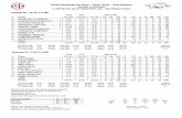 1/29/19 6:01 pm at Fayetteville, Ark. - Bud Walton Arena ...€¦ · Official Basketball Box Score -- Game Totals -- Final Statistics Georgia vs Arkansas \1/29/19 6:01 pm at Fayetteville,