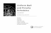 Uniform Bail and Penalty Schedules · where a fine is used as all or a portion of the sentence imposed. The bail amounts in the Uniform Bail and Penalty Schedules are calculated by
