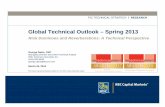 Global Technical Outlook - Spring 2013€¦ · Global Technical Outlook (semi-annual, intermarket analysis/FX/fixed income) Please contact your RBC Capital Markets representative