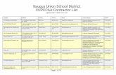 Saugus Union School District CUPCCAA Contractor List · Oaks, CA, 91362 AL PINTO 805-427-2284 aapconstructioninc@adelphia.net B (General Building Contractor) 12/31/2020 Able Heating
