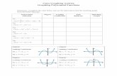 Class Graphing Activity Graphing Polynomial …...Graphing Polynomial Functions Directions: Complete the chart below and use the information find the matching graph from the following