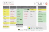 html5 - WEBデザイナーの教科書 · 2019-03-17 · html5※あまり使用する機会がないタグは、省略しています。 ※注意：html5では、インライン要素とブロックレベル要素の分類(としての考え方)は廃止されています。