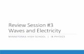 Review Session #3 Waves and Electricity · Waves and Electricity MINNETONKA HIGH SCHOOL | IB PHYSICS ... Standing Waves # of Wavelengths Wavelength (m) 1 4 m 6 m 4 m 9 m 12 m. Closed
