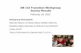 AB 114 Transition Workgroup Survey Results · survey to their members • Workgroup utilized Survey Monkey templates • Survey provided in both English and Spanish • Launched February