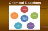 Chemical Reactions - Live and Love Scienceliveandlovescience.weebly.com/.../6/0/21605850/chemical_reactions… · 1. Synthesis reactions • Synthesis reactions occur when two substances