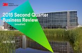2015 Second Quarter Business Review...Q2 2015 GAAP EPS $1.91 $2.02 Q2 2014 Q2 2015 +5.8% Q2 2014 –GAAP EPS $1.91 Organic growth, margin expansion +$0.12 Includes -$0.05 headwind