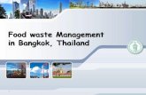 Food waste Management in Bangkok, Thailand · Solid Waste Situations Bones and shells 1.53% Food waste 42.10 % Wood and leaves 6.19 % Recycle paper 2.58 % Recycle plastic 5.08 % Foam