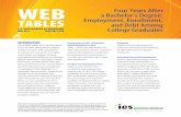 Web Tables—Four Years After a Bachelor’s Degree ...Bachelor’s degree recipients in B&B:08/12 were interviewed three times: first in 2008, near the end of their last year as undergraduates