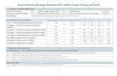 Pupil Premium Strategy Statement for Clifton Green Primary ... · 1 Pupil Premium Strategy Statement for Clifton Green Primary 2019-22 1. Summary information (May 2019) Total number