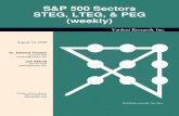 S&P 500 Sectors STEG, LTEG, & PEG · S&P 500 Sectors STEG, LTEG, & PEG (weekly) Yardeni Research, Inc. July 1, 2020 Dr. Edward Yardeni 516-972-7683 eyardeni@yardeni.com Joe Abbott