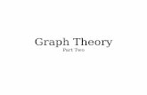 Graph Theory - Stanford Universityweb.stanford.edu/class/archive/cs/cs103/cs103.1184/... · Some Simple Applications Any group of 367 people must have a pair of people that share