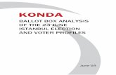 KONDA...KONDA JUNE’19 BAROMETER BALLOT BOX ANALYSIS OF THE 23 JUNE ISTANBUL ELECTION 3 / 71 1. EXECUTIVE SUMMARY We are sharing this report with the public following the re-run of