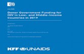 Donor Government Funding for HIV in Low- and Middle …files.kff.org/attachment/Donor-Government-Funding...Funding from donor governments for HIV fell in 2019. While much of this decline