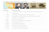 Ms. Wiley’s APUSH Period 5 Packet, 1840s-1870s Name...Ms. Wiley’s APUSH Period 5 Packet, 1840s-1870s Name: Page #(s) Document Name: 2-4 1) Period 5 Summary: ?s, Concepts, Themes,