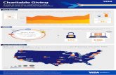 Charitable-Giving Infographic v6 · 2020-06-05 · Charitable Giving Data Source: VisaNet Clearing & Settlement data for all Consumer Credit/Debit/Prepaid transactions in 2014-2015