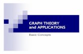 GRAPH THEORY and APPLICATIONSgencata/courses/GT/GTlecture1.pdf · 2013-09-13 · Graph Theory and Applications © 2007 A. Yayimli 2 A bit of History… Father of graph theory, Euler