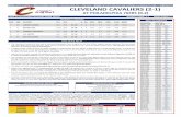 CLEVELAND CAVALIERS (2-1) - NBA.com · 2019-05-31 · 76ers Individual Bests Points: 54 – Allen Iverson, 1/6/01 Rebounds: 25 – Caldwell Jones, 2/11/81 (OT) Assists: 16 – Cheeks,